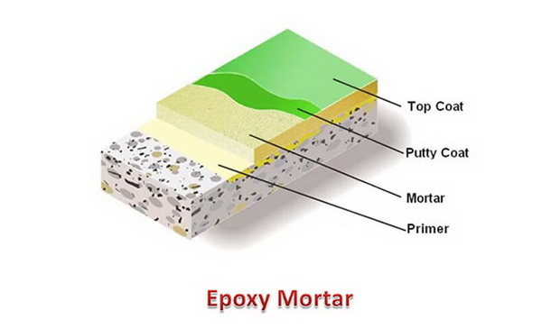 Epoxy Mortar 1